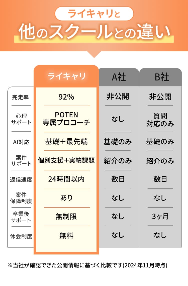 ライキャリと他のスクールとの違い