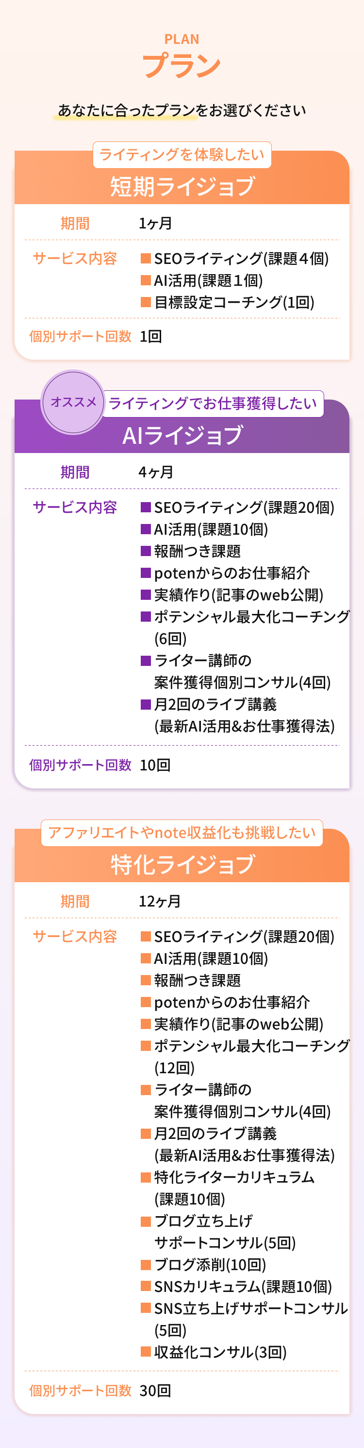 3つの料金プラン