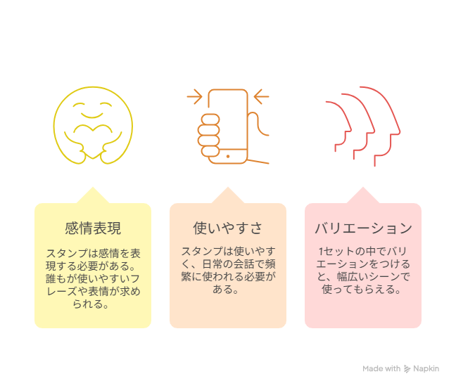 売れるLINEスタンプの特徴をまとめた図解