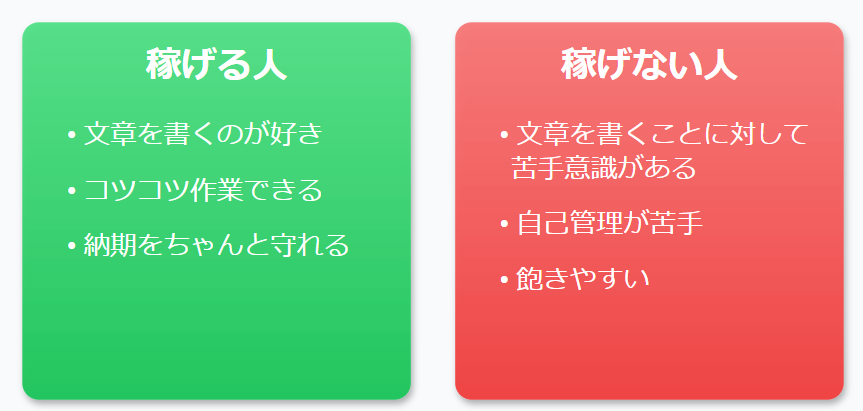 稼げる人・稼げない人の特徴をまとめた図解