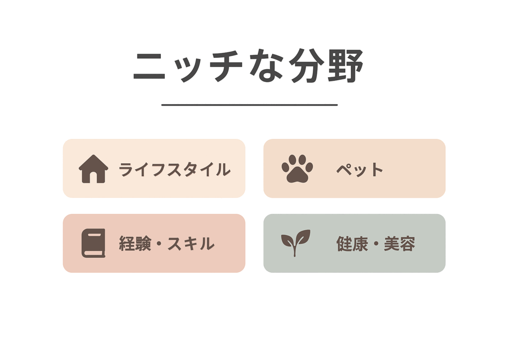 ニッチな分野をまとめた図解