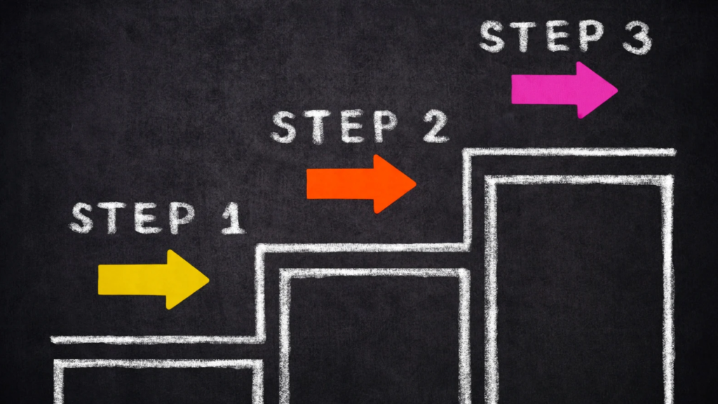 STEP123で段階を表現したイラスト